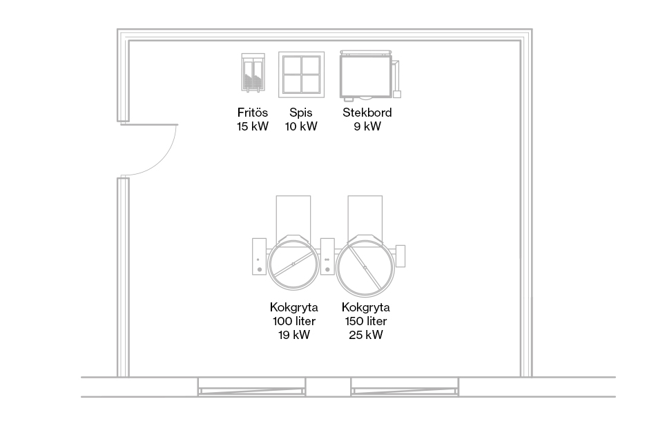 Planritning på ett restaurangkök med köksapparater och ansluten effekt i kW